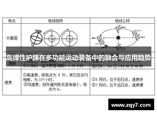 高弹性护踝在多功能运动装备中的融合与应用趋势